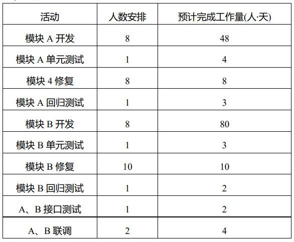 企业管理系统开发助力企业管理插上翅膀