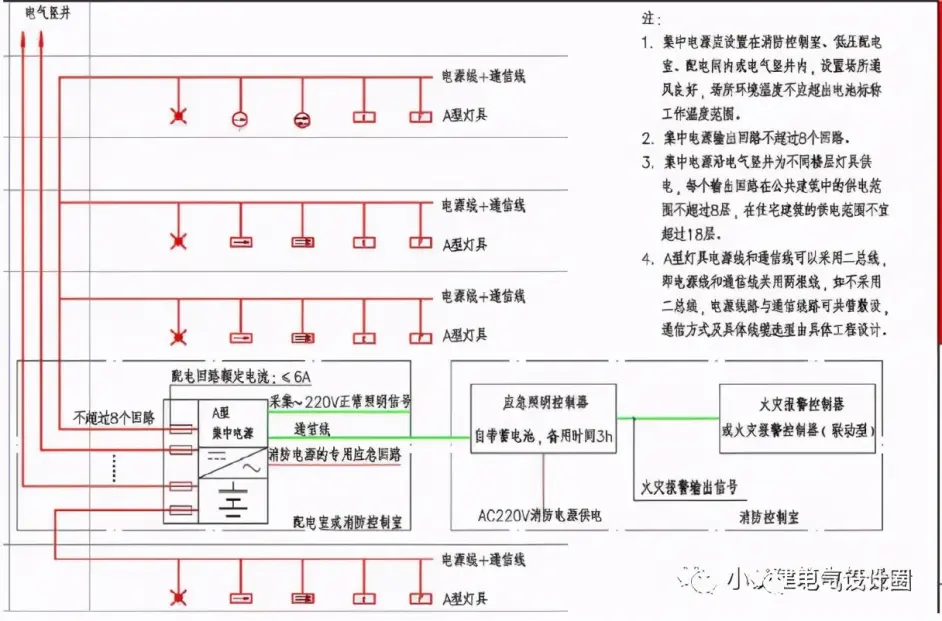 A型和b型消防应急灯具蓄电池的设置 值得收藏学习 哔哩哔哩