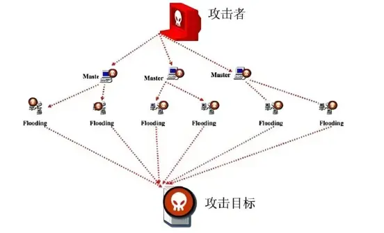 如何有效应对和解决CC攻击？  第1张