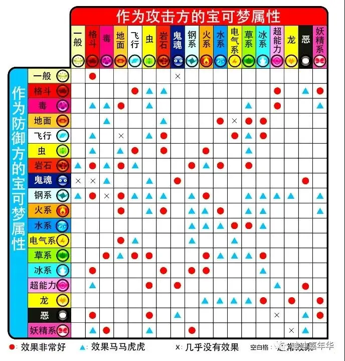 宝可梦加傲乐 深入了解游戏的进阶系统 哔哩哔哩