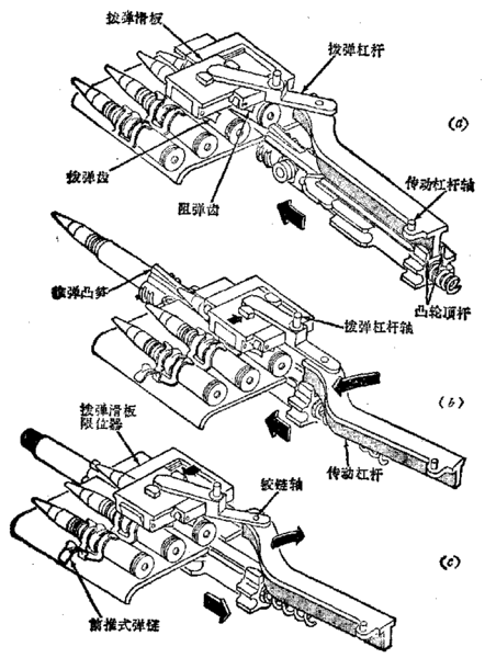 mg42通用机枪原理图图片