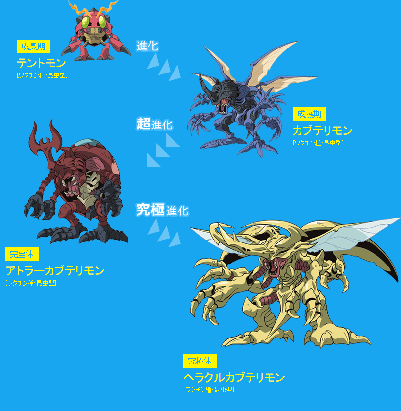 数码宝贝大冒险tri. 第6章 我们的未来