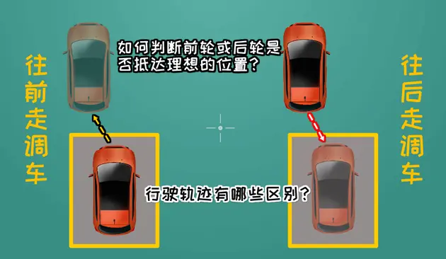 用借一还二的方法调车 如何判断前轮或后轮是否抵达理想的位置 哔哩哔哩