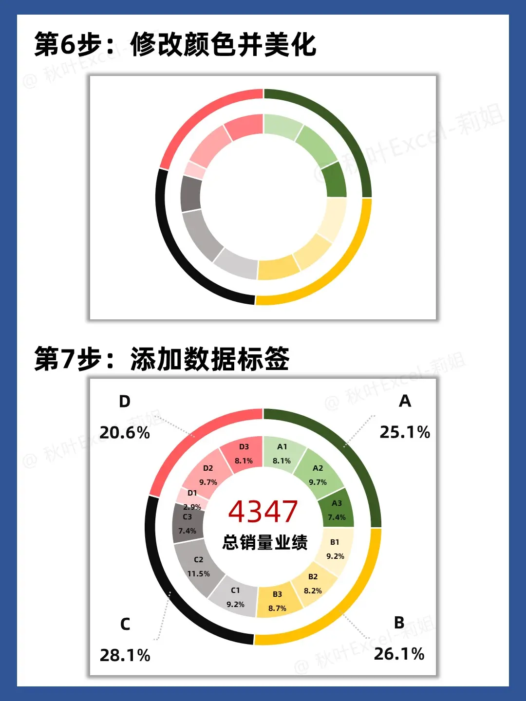 用excel制作让老板眼前一亮的双层圆环图