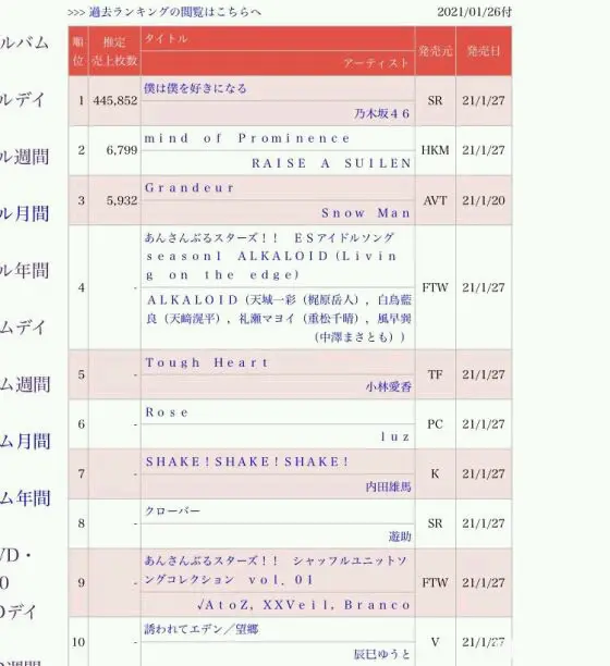 乃木坂26单首日销量好吗 哔哩哔哩