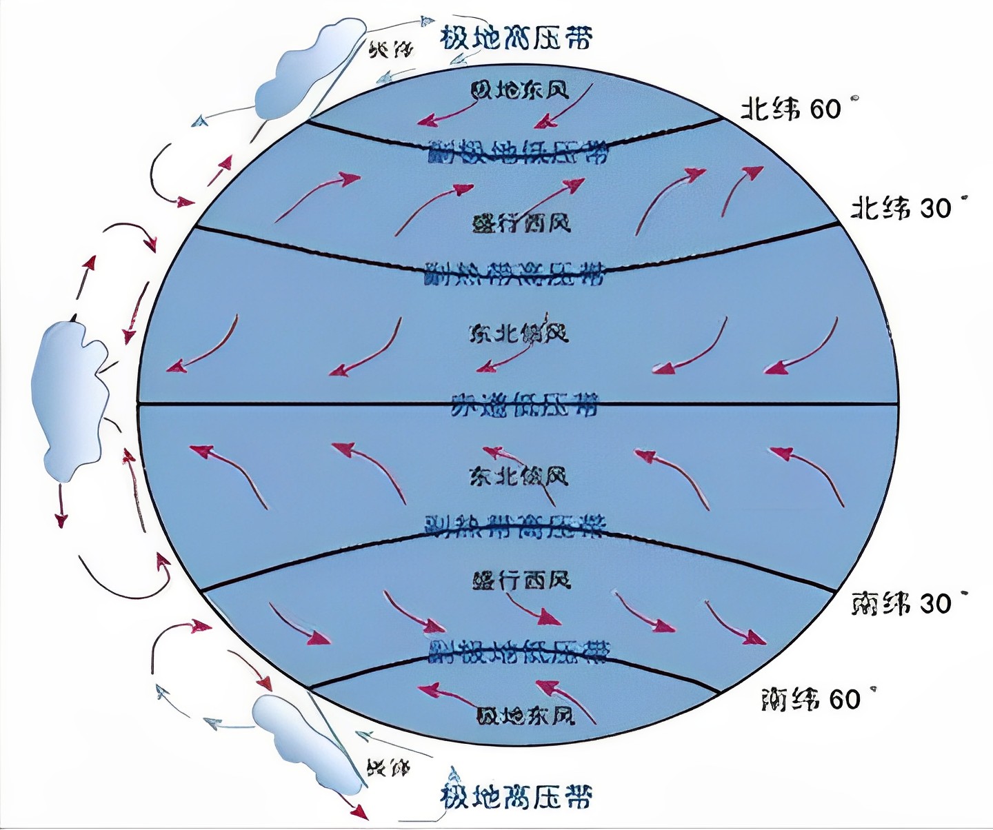 地理中的信风,季风和盛行风 - 哔哩哔哩