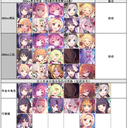 【公主连结】2022年2月露娜塔381~390EX&回廊探索考古作业&怪物情报