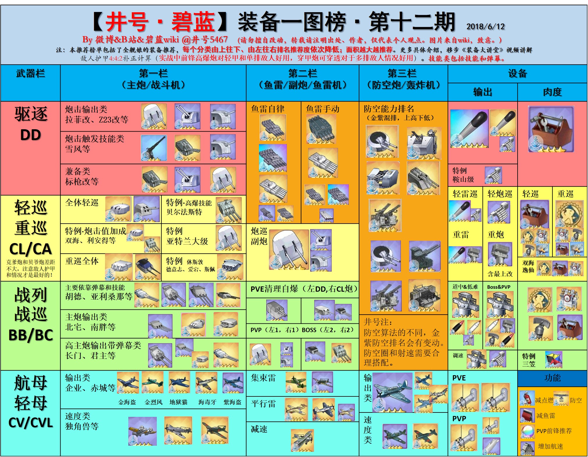 【碧藍航線】裝備一圖榜·第十二期