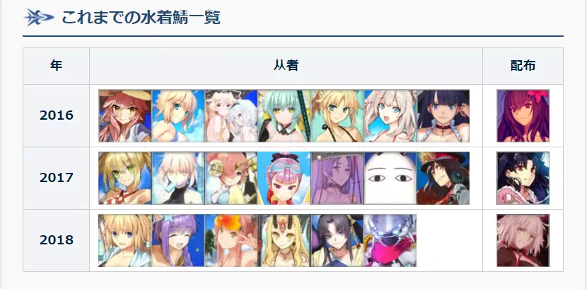 Fgo 根据分类猜想19泳装从者 今年谁会开放泳装灵衣 哔哩哔哩