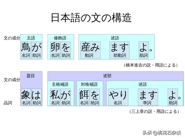 朝鲜半岛为何能脱离汉字 日本为何不能 朝鲜语相对日语更独立 哔哩哔哩