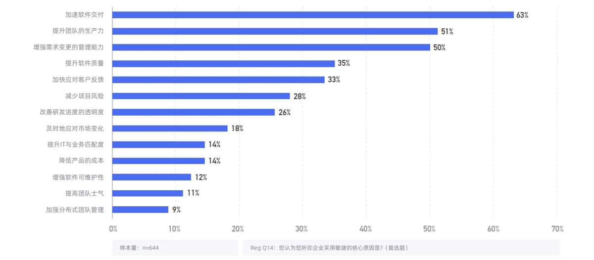 敏捷软件开发原则,模式与实践_敏捷软件开发:原则模式和实践_敏捷开发与迭代开发