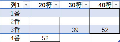 日麻点数表实用记忆方法 - 哔哩哔哩