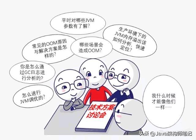Java架构-想涨薪,程序猿如何破解JVM的坑 - 哔哩哔哩