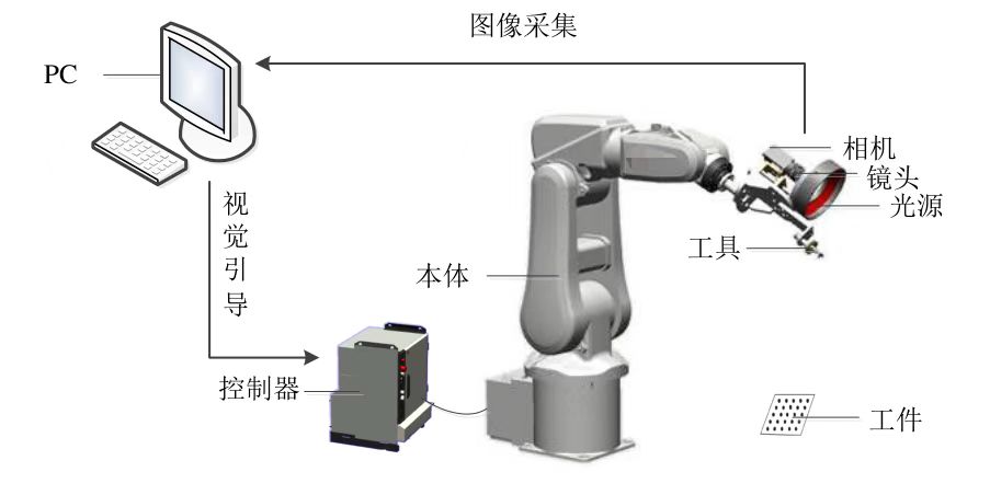 视觉定位系统