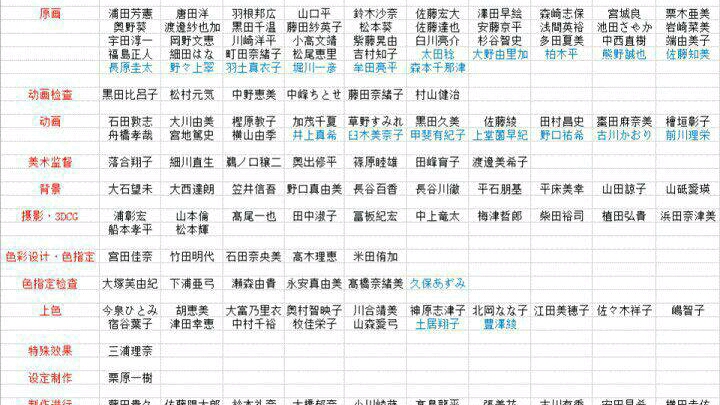 京都动漫公司遇难名单 哔哩哔哩