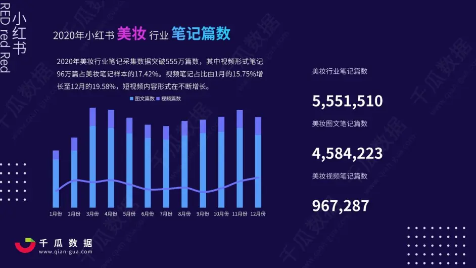 年小红书美妆行业品牌投放数据报告 哔哩哔哩