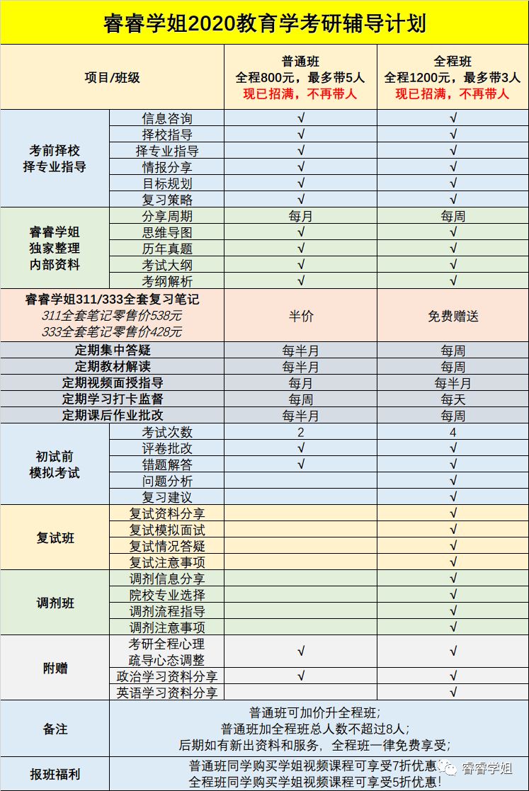 睿睿学姐2020年教育学考研辅导--安师大&安庆