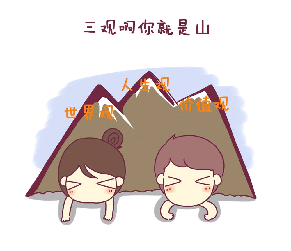 什么是人生观,价值观,世界观