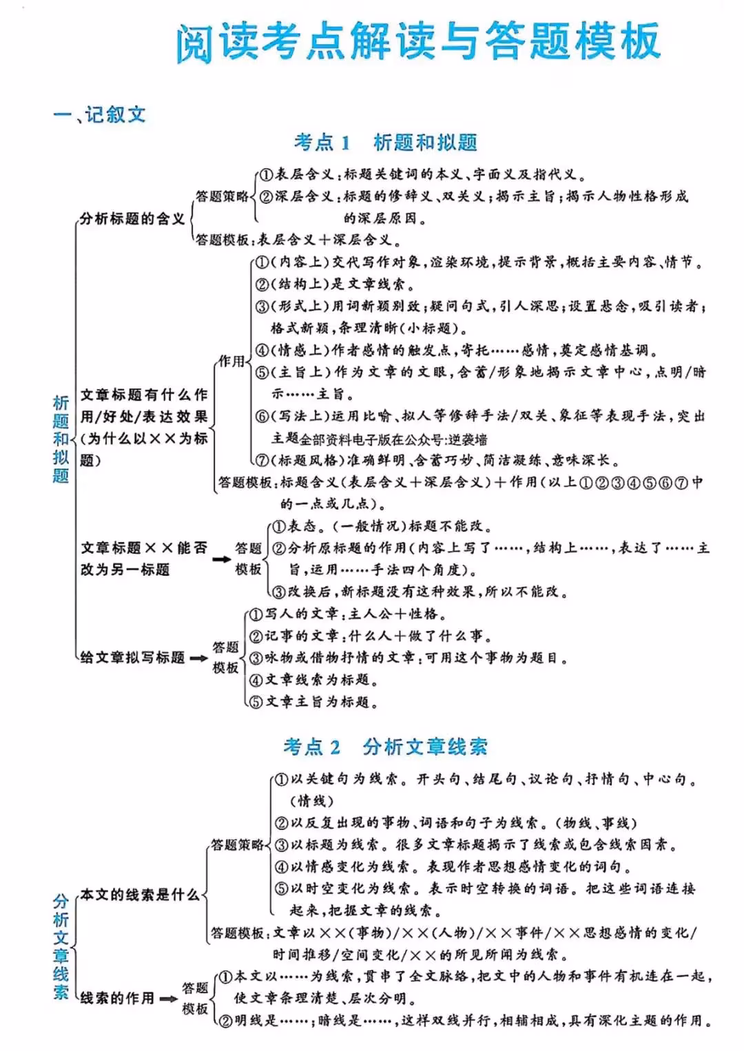 高中阅读答题模板（全题型）(语文高中答题模板各种题型免费)