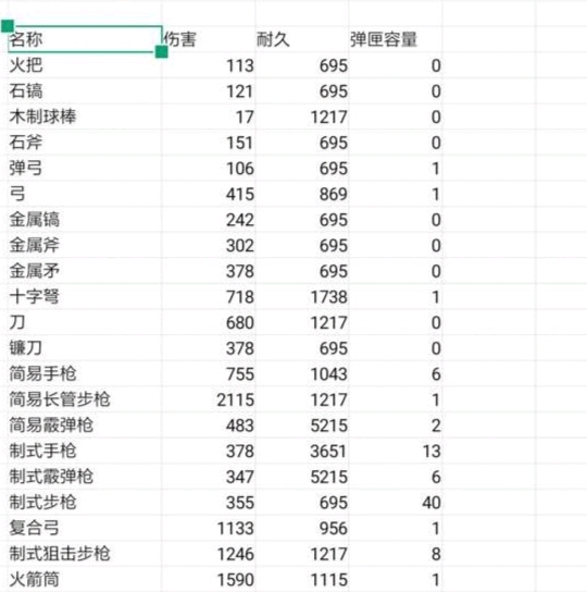 方舟武器伤害上限图图片