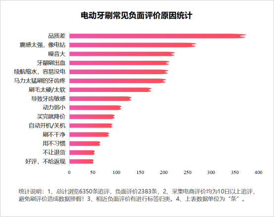 8年老用户总结!