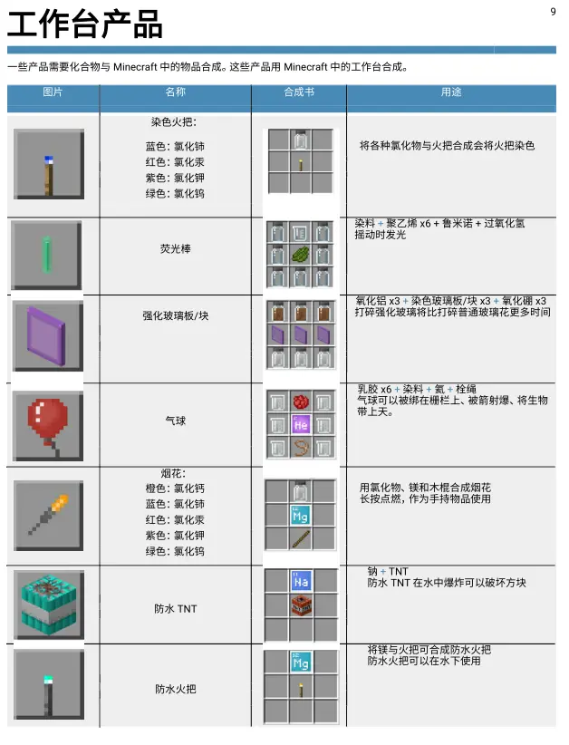 关于minecraft教育版的化学实验手册 哔哩哔哩