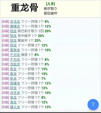 怪物猎人xx Gu 勇气重弩 G位篇 从开荒到解禁单人全攻略流程日文中文通用版 哔哩哔哩