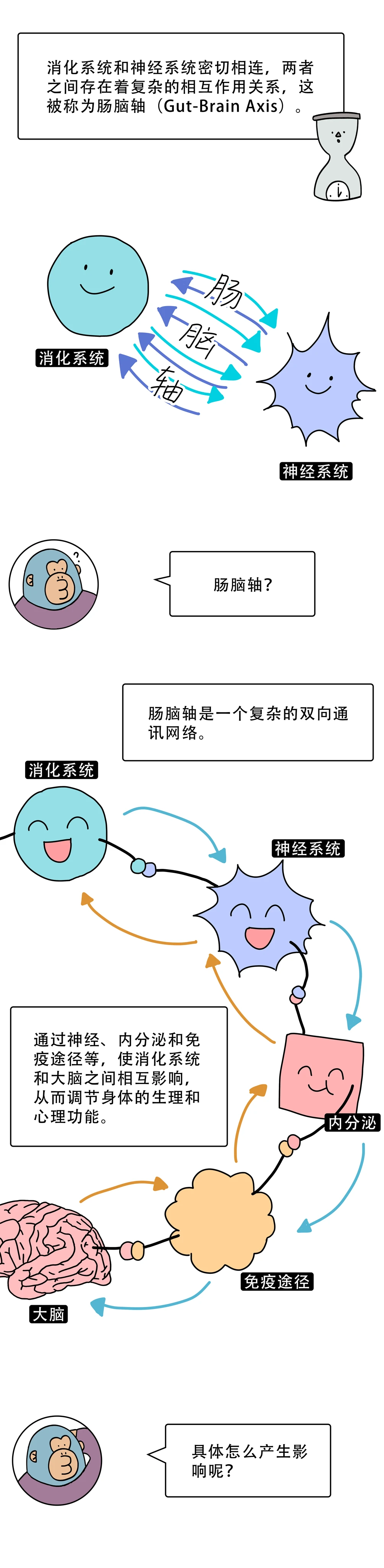 为什么一旅游就拉不出屎7