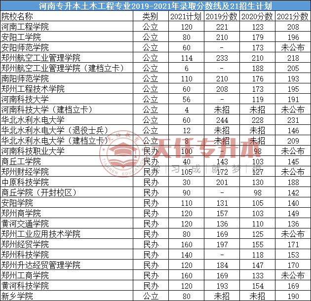 河南专升本吃香的十个专业插图7