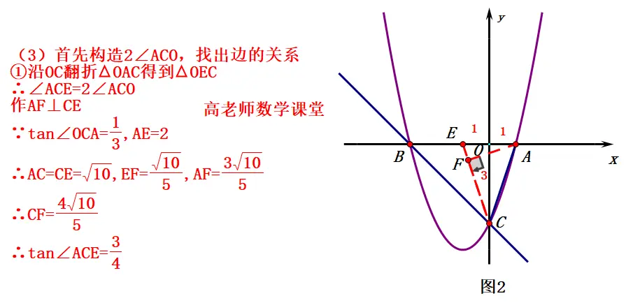 代ゼミテキスト　総合英語ゼミ　一学期　本正弘　1990年　代々木ゼミナール 代ゼミ 英語テキスト 本 正弘 冬期講習（¥13,000）