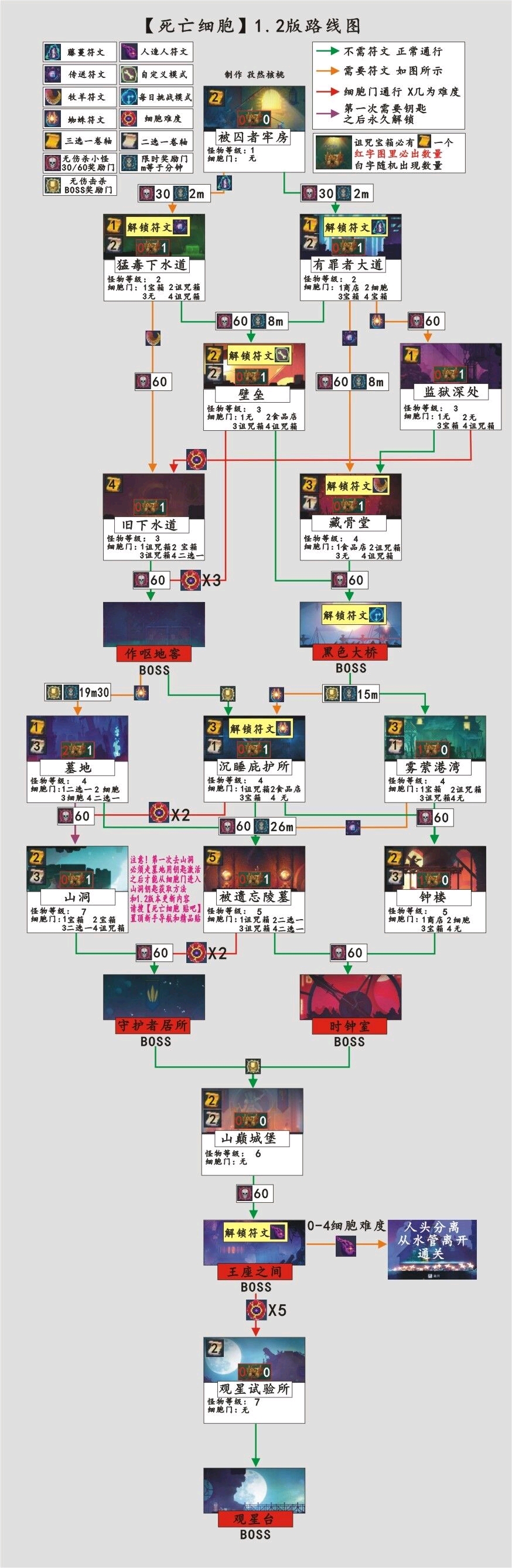 死亡细胞避雷针图纸图片