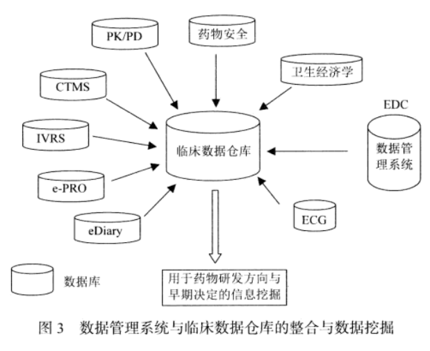 原料药工艺开发：行业新趋势