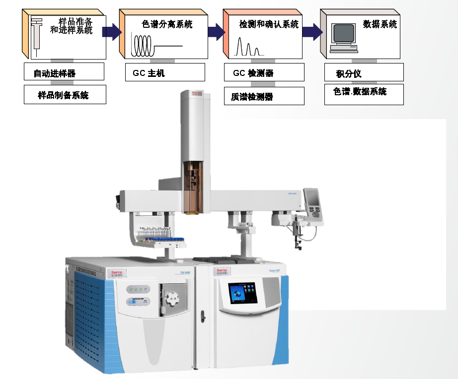 GC--MS气质联用(气相色谱质谱联用)基础知识二之 仪器构成及常见进样技术顶空进样 - 哔哩哔哩