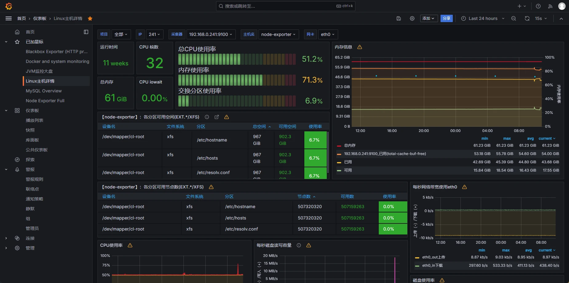 Prometheus + Grafana