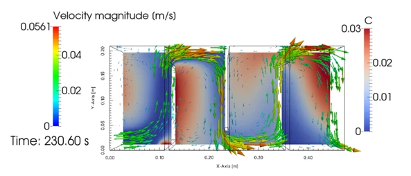 水动力仿真软件：国产可控，助力水利行业“四预”工程的图4