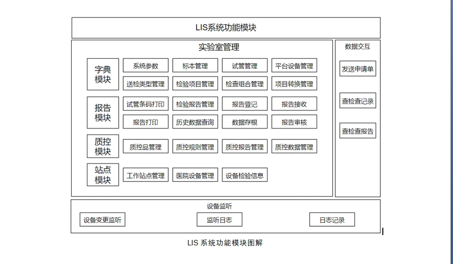 医院HIS系统全面解析：架构、模块与智慧医院落地实践