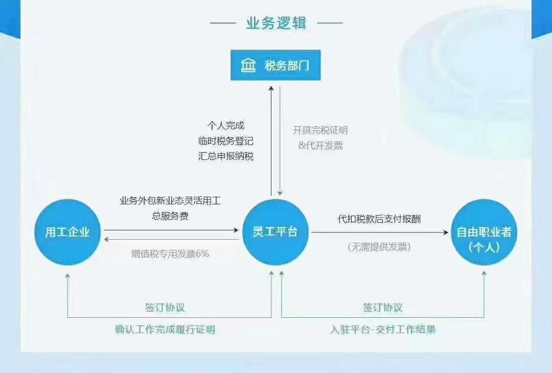 福州灵活用工