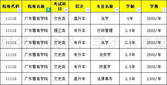 2023年广东警官学院录取分数线(2023-2024各专业最低录取分数线)_广东警官学院2020录取分数_广东警官学院2021年分数线