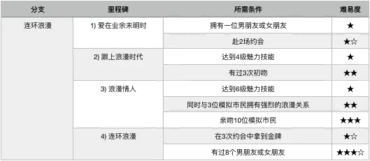 模拟人生4 The Sims 4 全职业全抱负全技能流程 9 哔哩哔哩 模拟人生4 The Sims 4 全职业全抱负全技能流程 9 哔哩哔哩