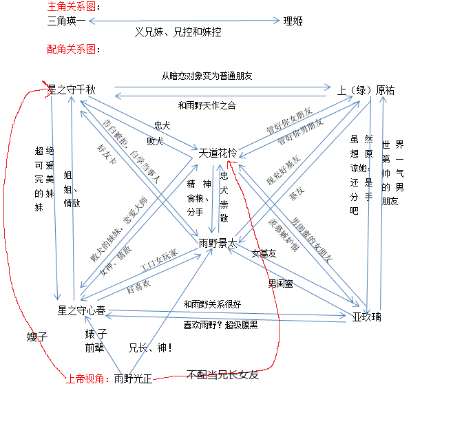 少年天子人物关系图图片