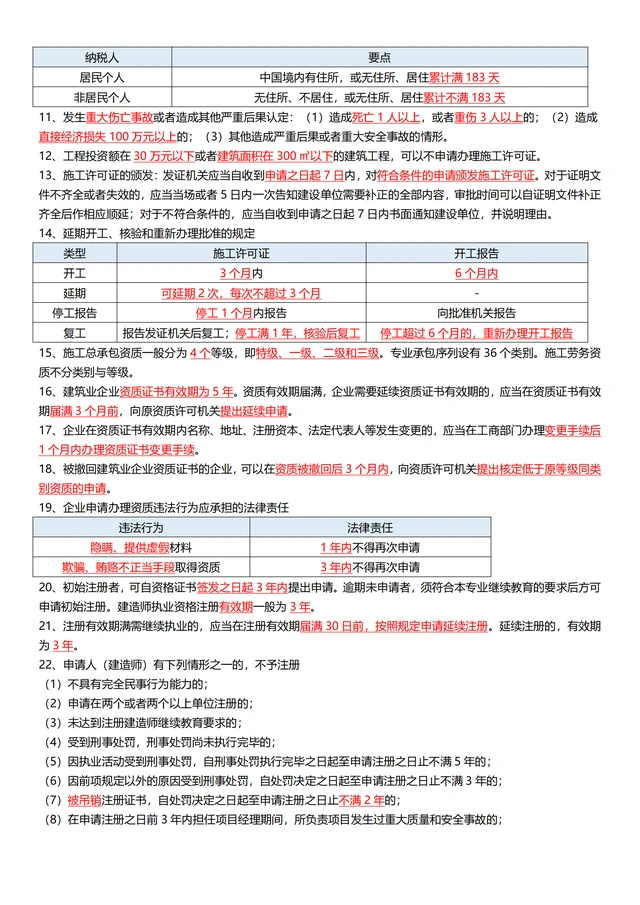 注安考试倒计时！15天背完唐忍注安法规高频考点，注安不再二战！ 哔哩哔哩