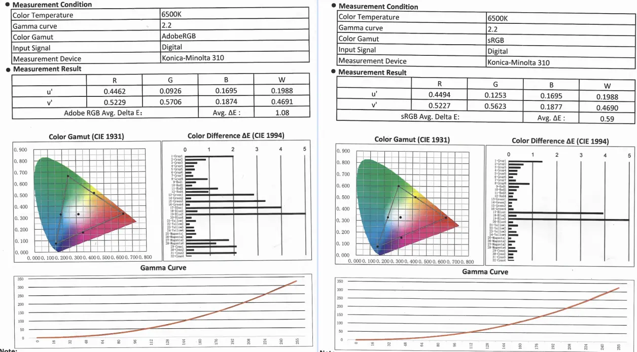 显示器测试规范 v0.1
