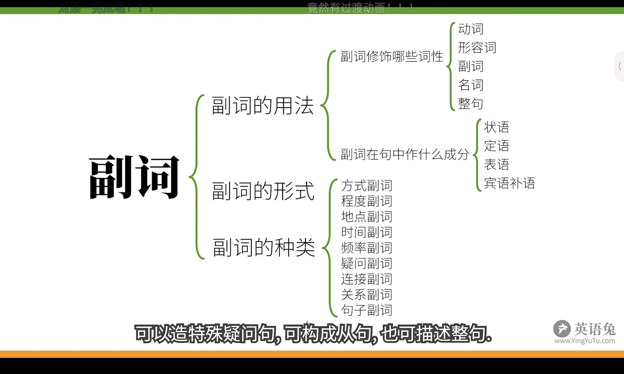 英语兔语法系列 十五 副词 哔哩哔哩