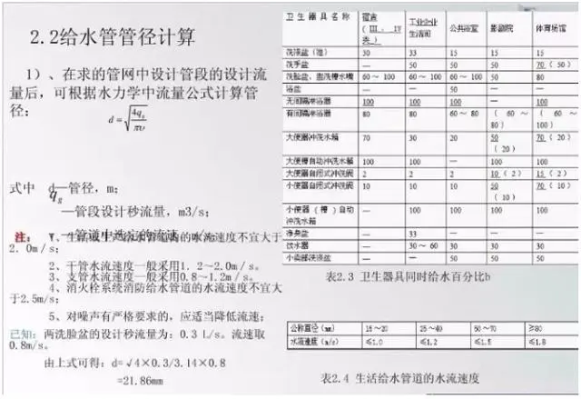 水管 风管管径选择常用公式有哪些 掌握这9大点 暖通人必备 哔哩哔哩