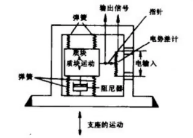 不列颠百科全书 2 哔哩哔哩