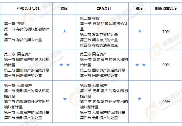 2021年会计注册师考试时间_2023年考注册会计师_会计注册师报考时间