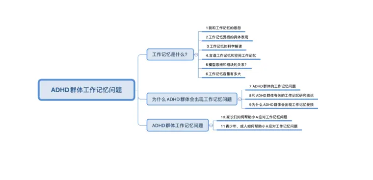 超长文帮你系统应对这个会影响adhd群体一辈子的 Adhd工作记忆 问题 哔哩哔哩