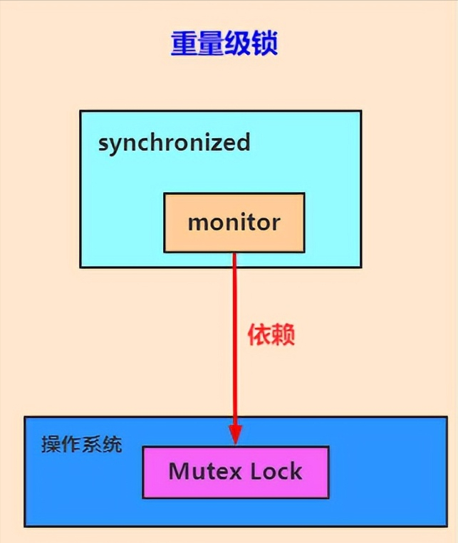 一文彻底搞懂Java中的21种锁