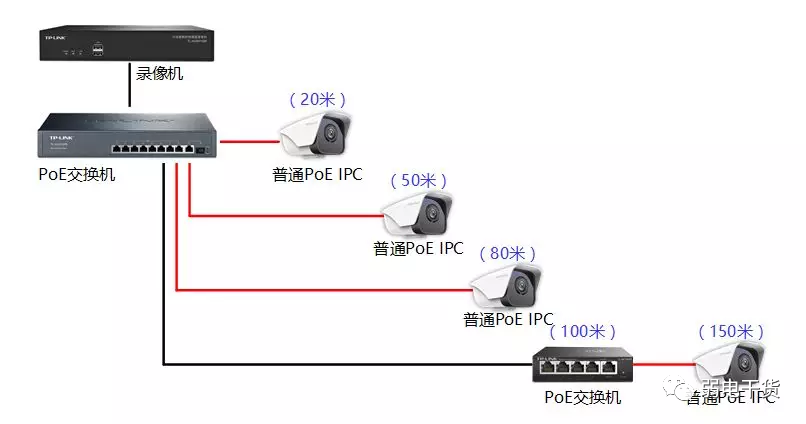 多个监控摄像头安装图图片