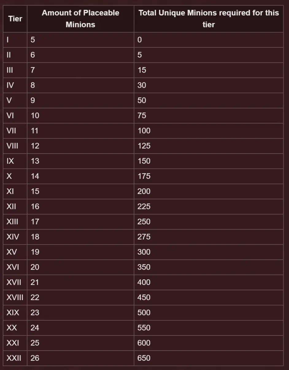 Minecraft Hypixel Skyblock基础知识之仆从 哔哩哔哩